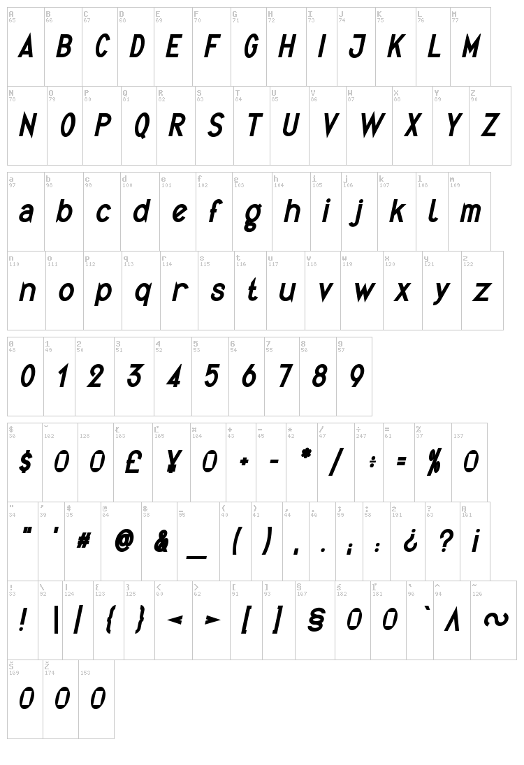 Quirkus font map
